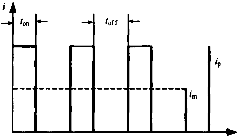 1.3.2 脈沖電鍍電源技術(shù)